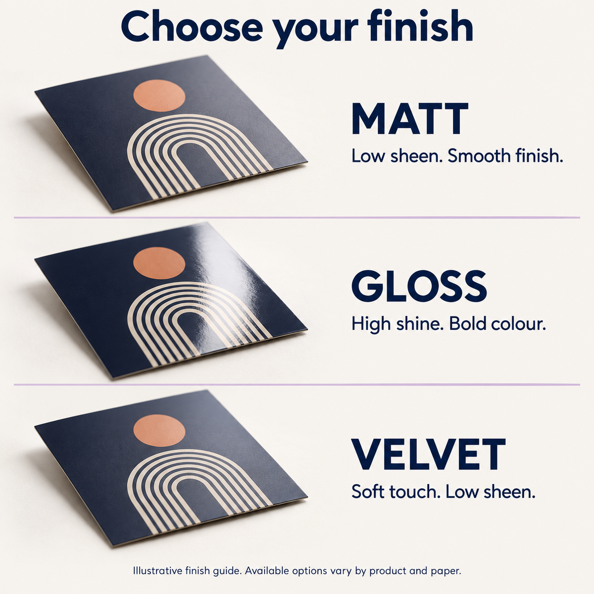 Lamination comparison: matt has low sheen, gloss has high shine, and velvet has a soft-touch low-sheen finish. Available options vary by product and paper.